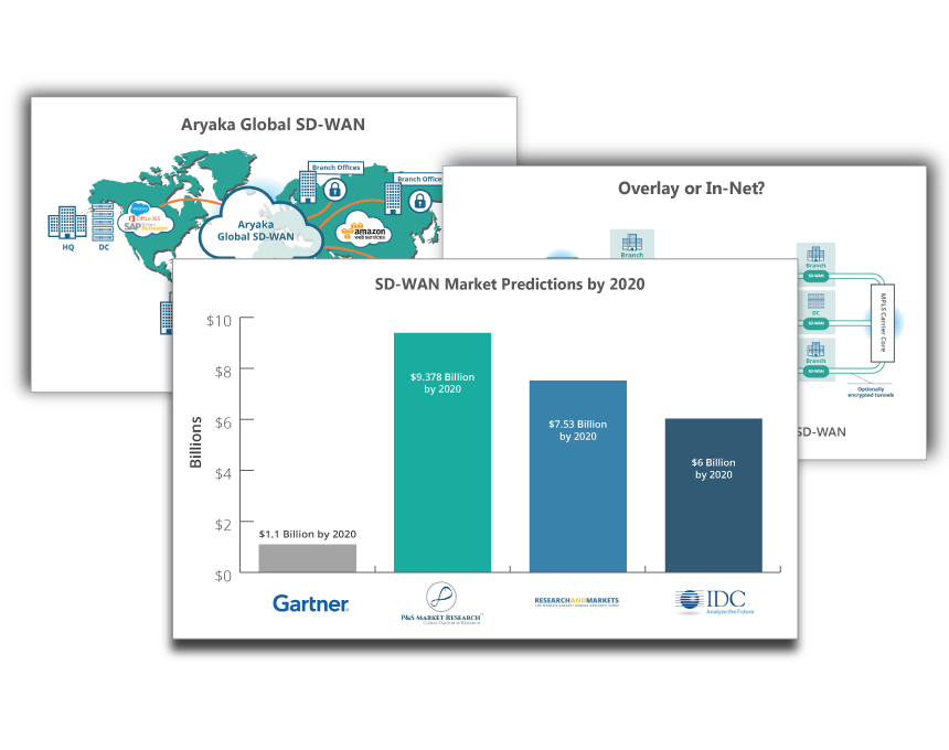 SD-WAN Market